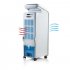 Mobilný ochladzovač vzduchu - DOMO DO153A